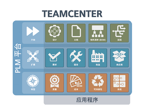 Teamcenter