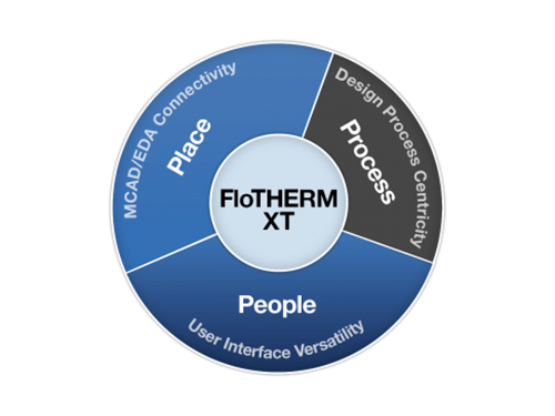 Flotherm-X...