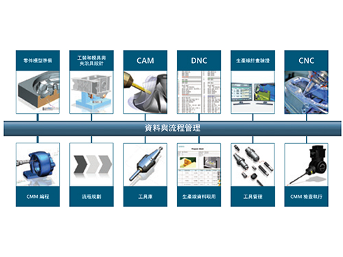产品生命周期管理的定义和特性